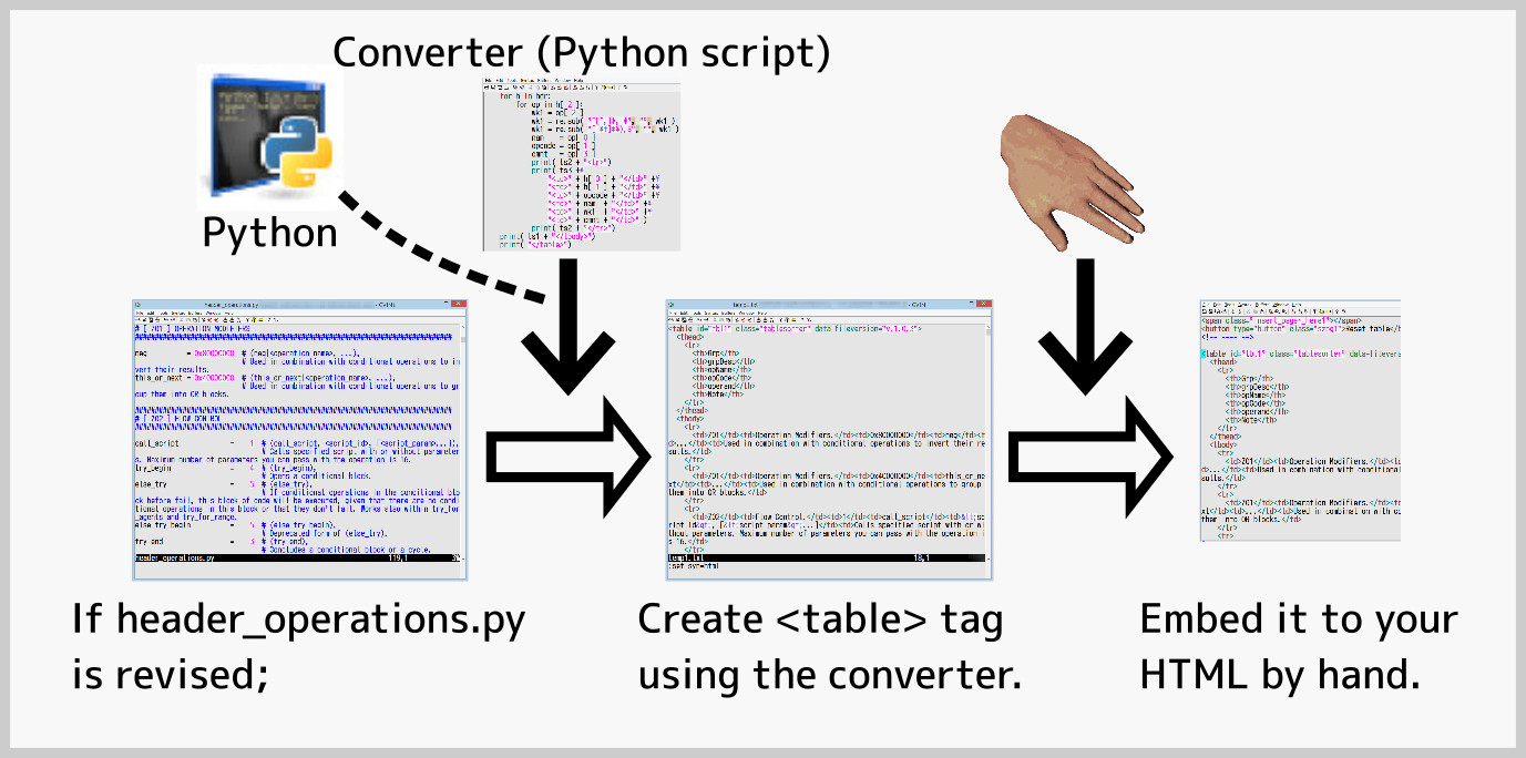 How to deal with revised header_operations.py